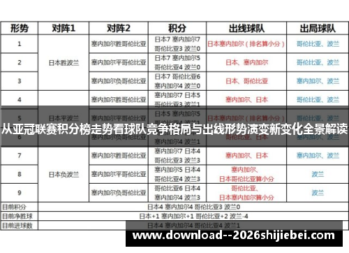 从亚冠联赛积分榜走势看球队竞争格局与出线形势演变新变化全景解读