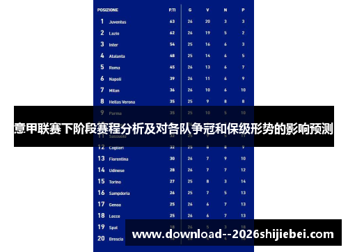 意甲联赛下阶段赛程分析及对各队争冠和保级形势的影响预测 意甲联赛下阶段赛程分析及对各队争冠和保级形势的影响预测